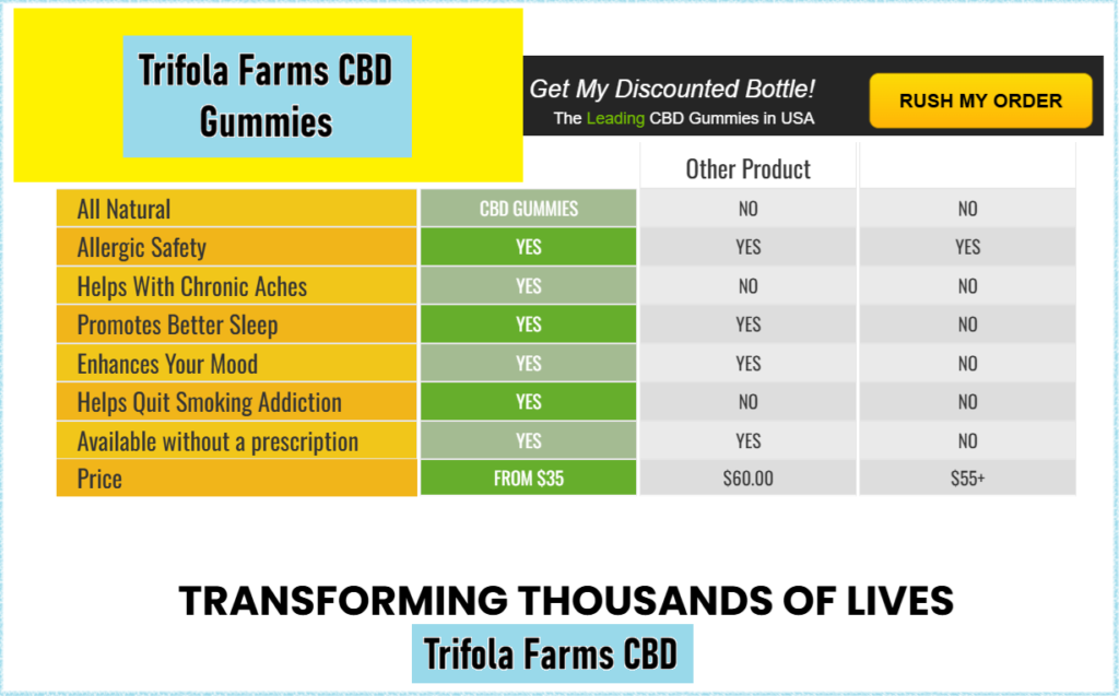 Trifola Farms CBD Gummies Buy